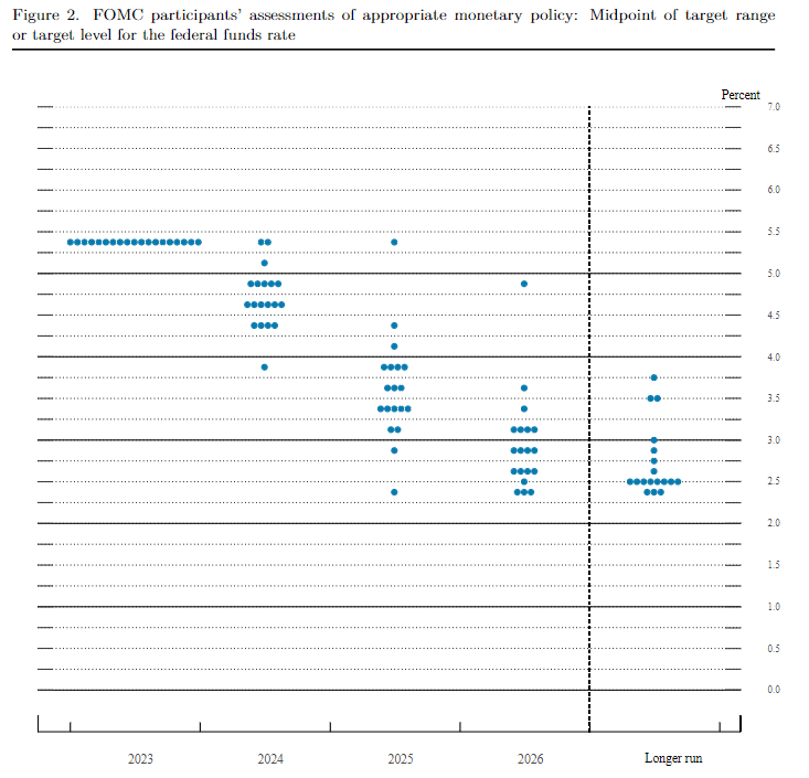 fomcdotplot_03182024