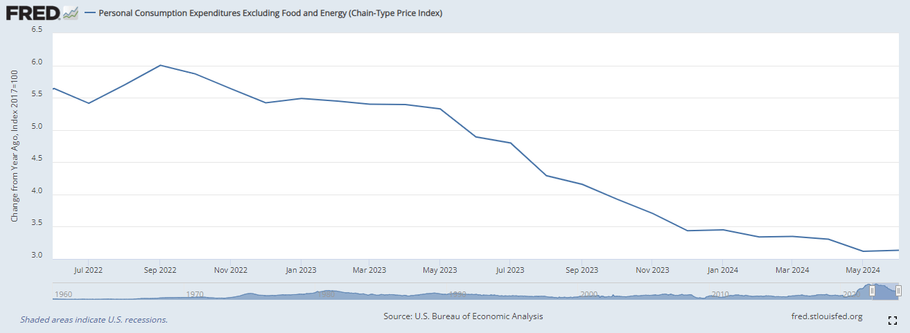 FRED_Core_PCE_MW_07292024