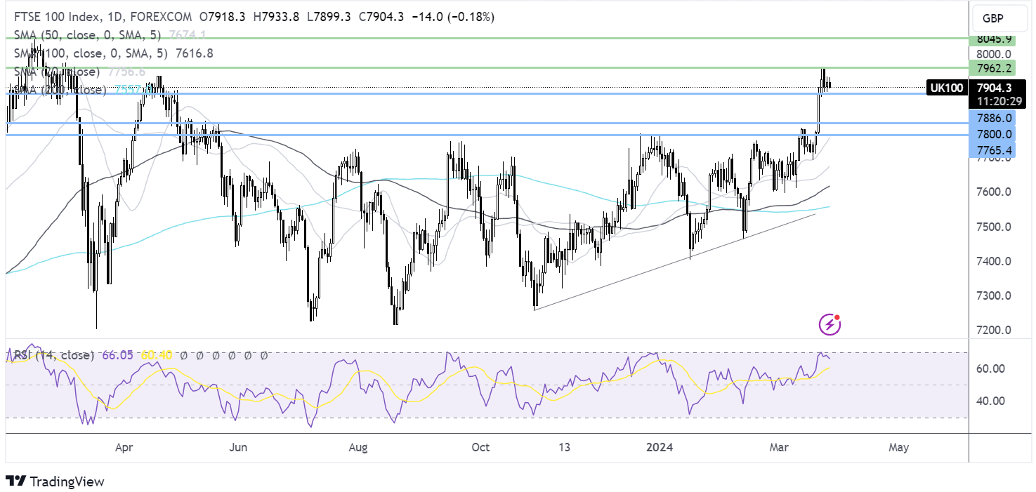 ftse forecast chart