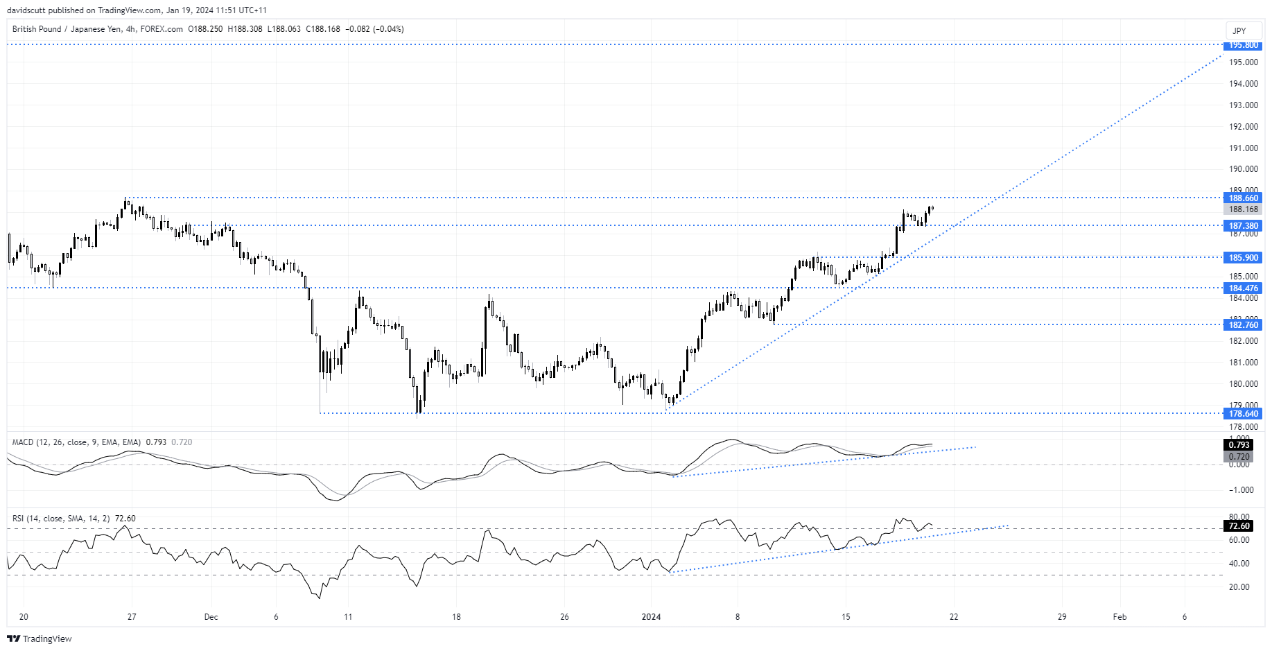 gbpjpy jan 19