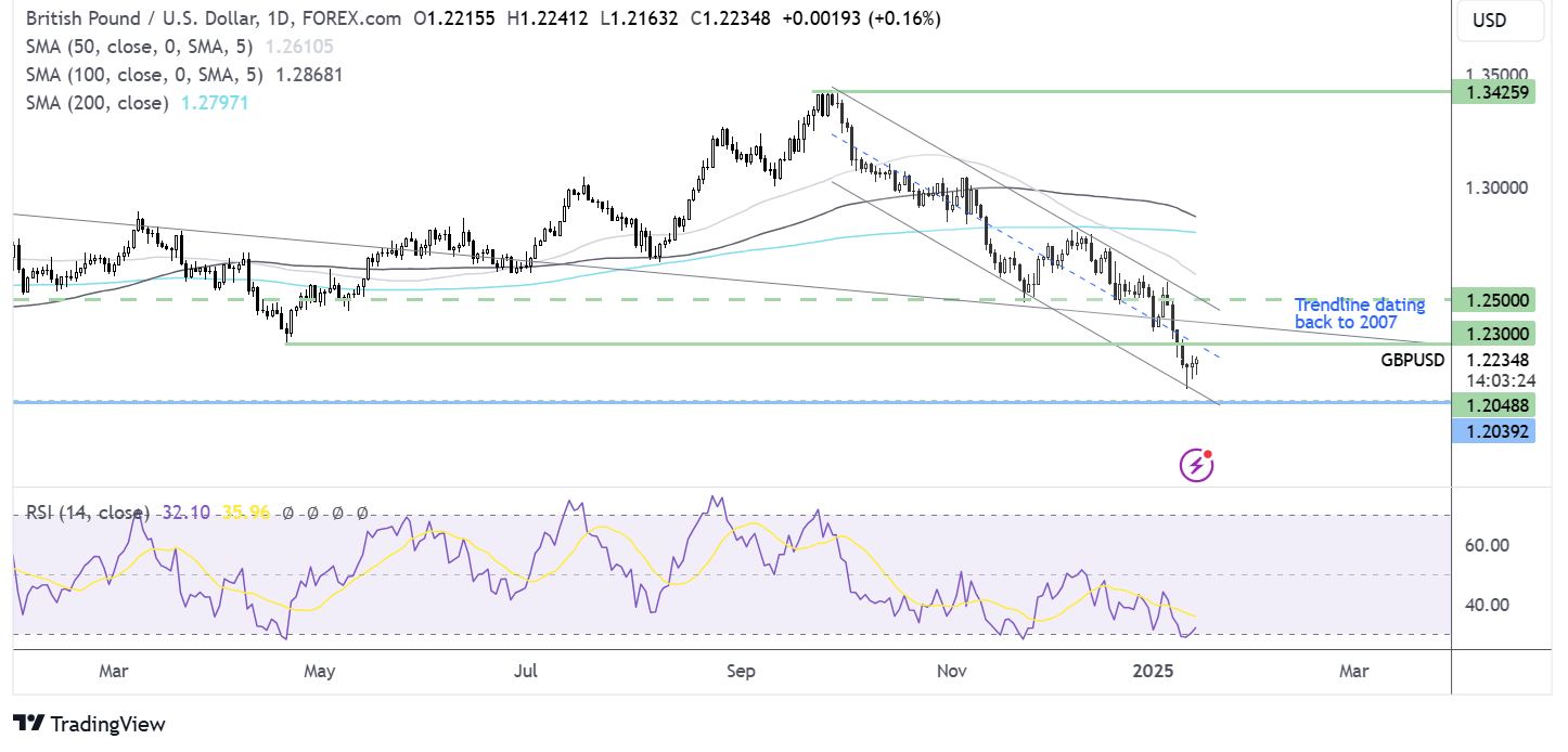 gbp/usd forecast chart