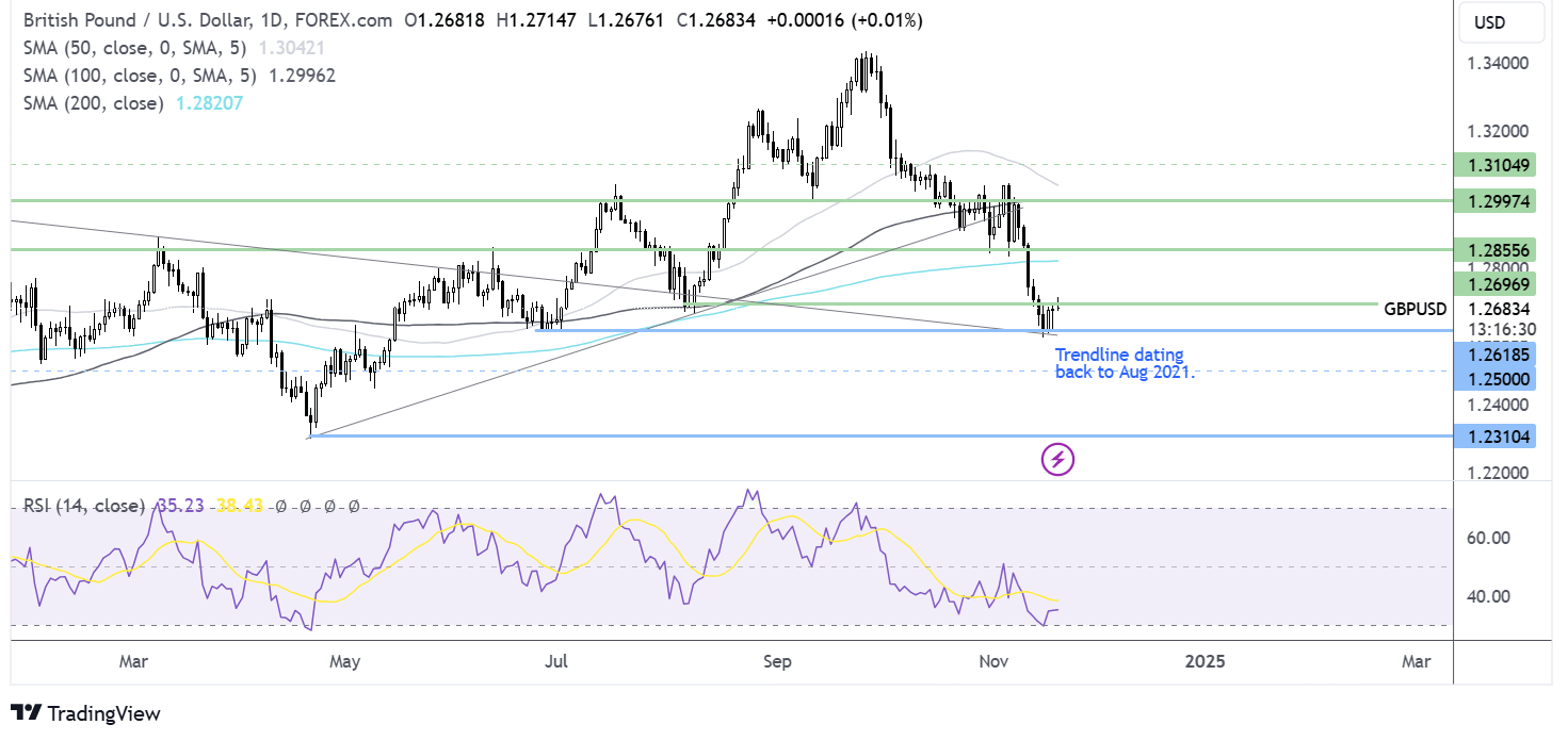 gbp/usd forecast chart