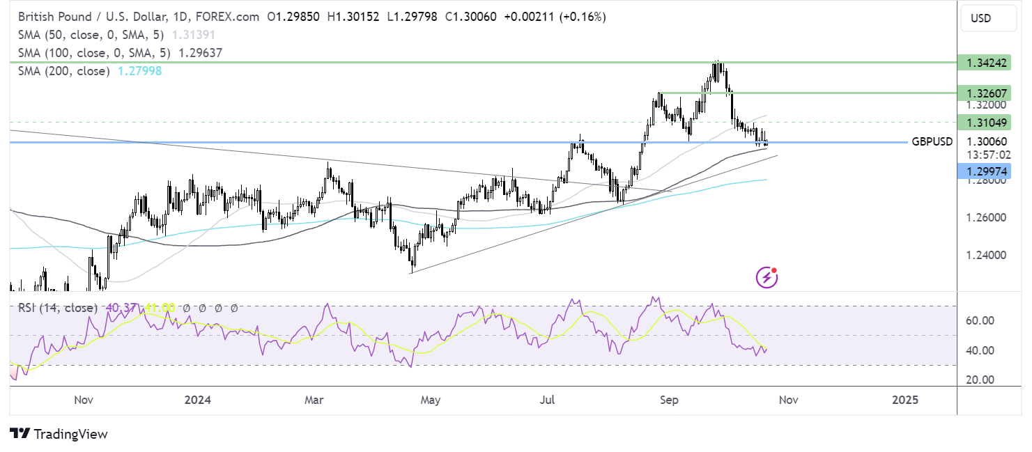 gbpusd forecast chart