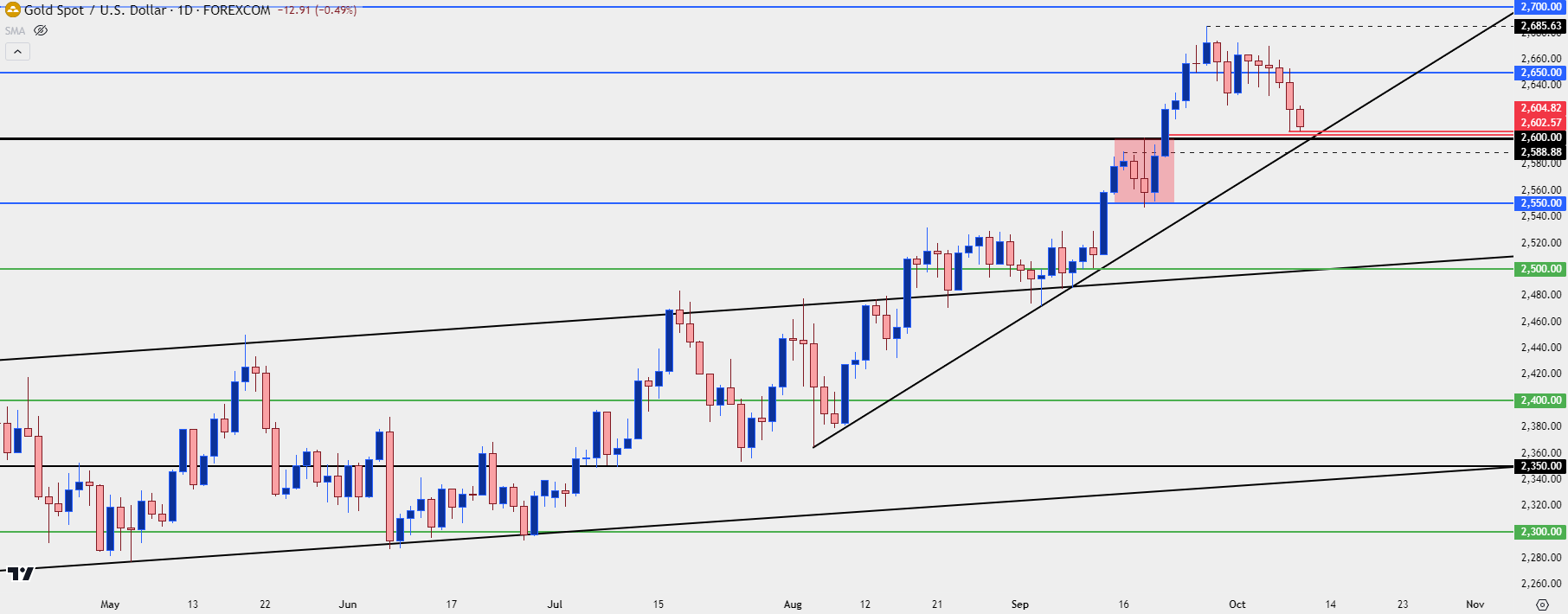 gold daily 10924 b