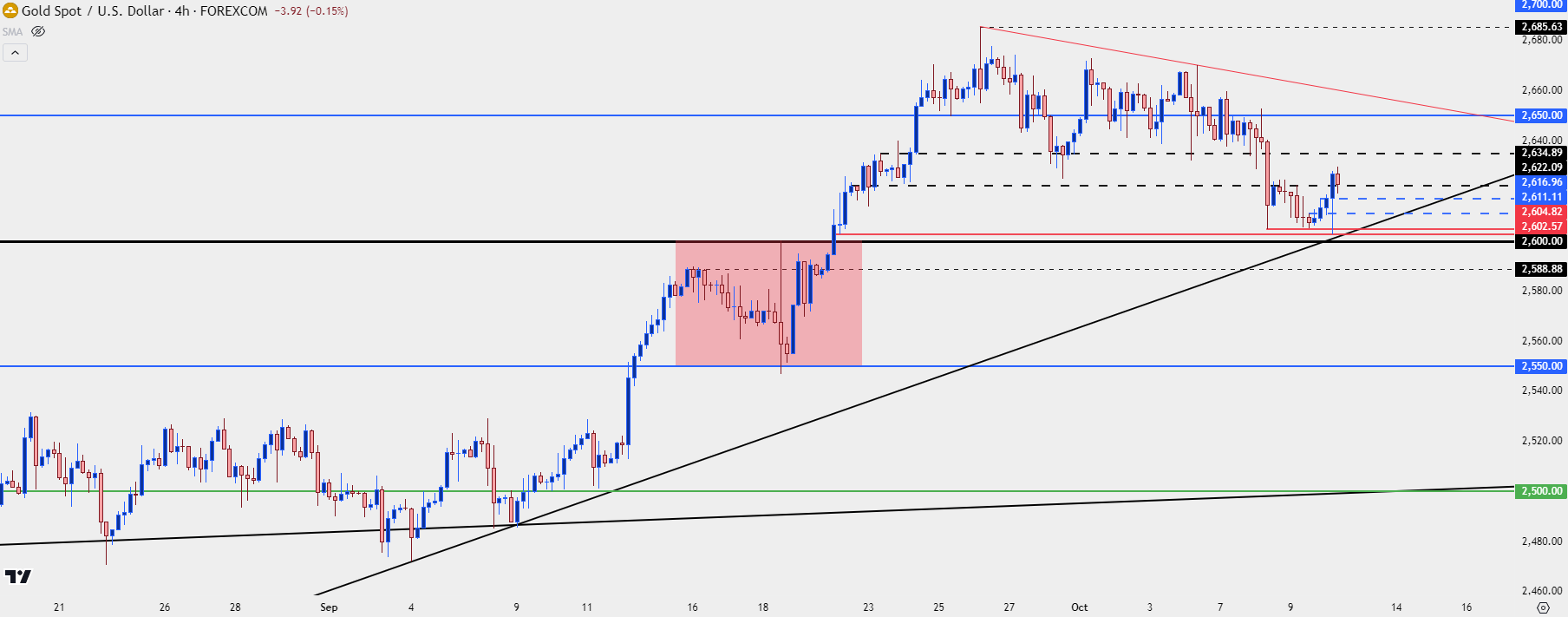 gold four hour 101024