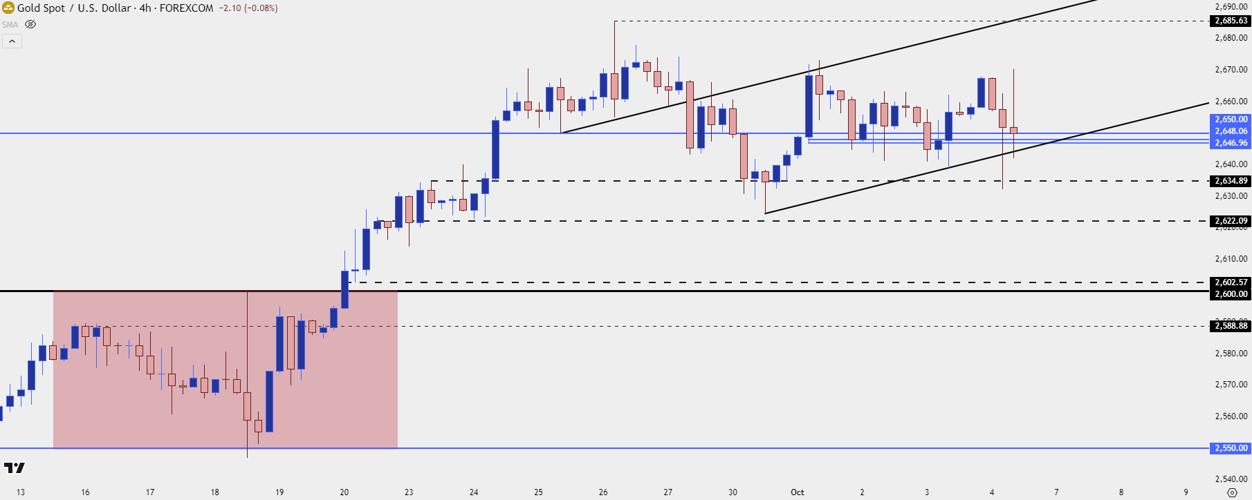 gold four hour 10424