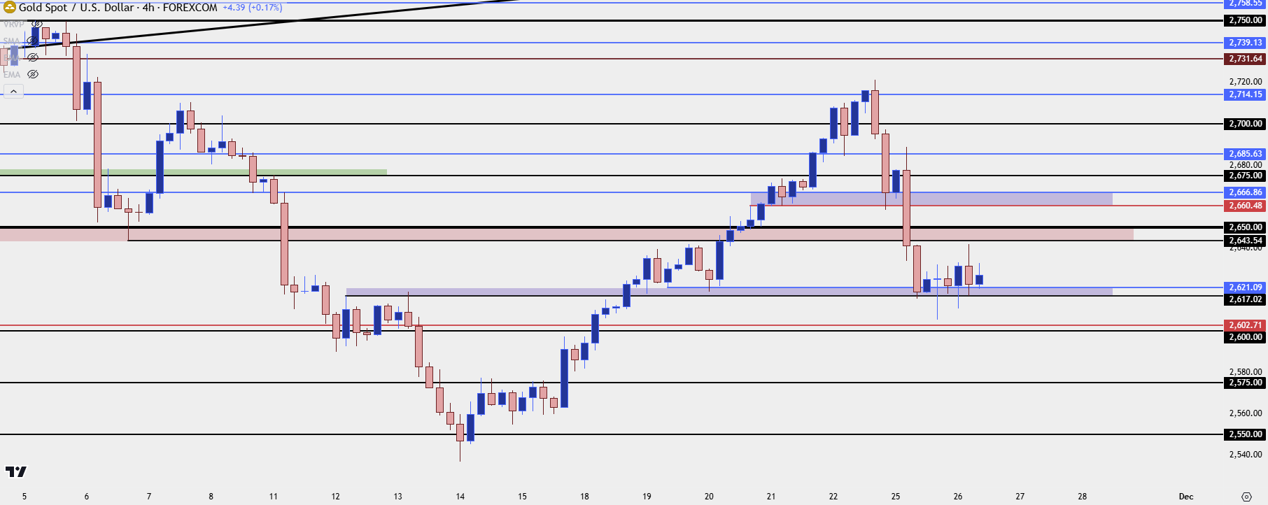 gold four hour 112624