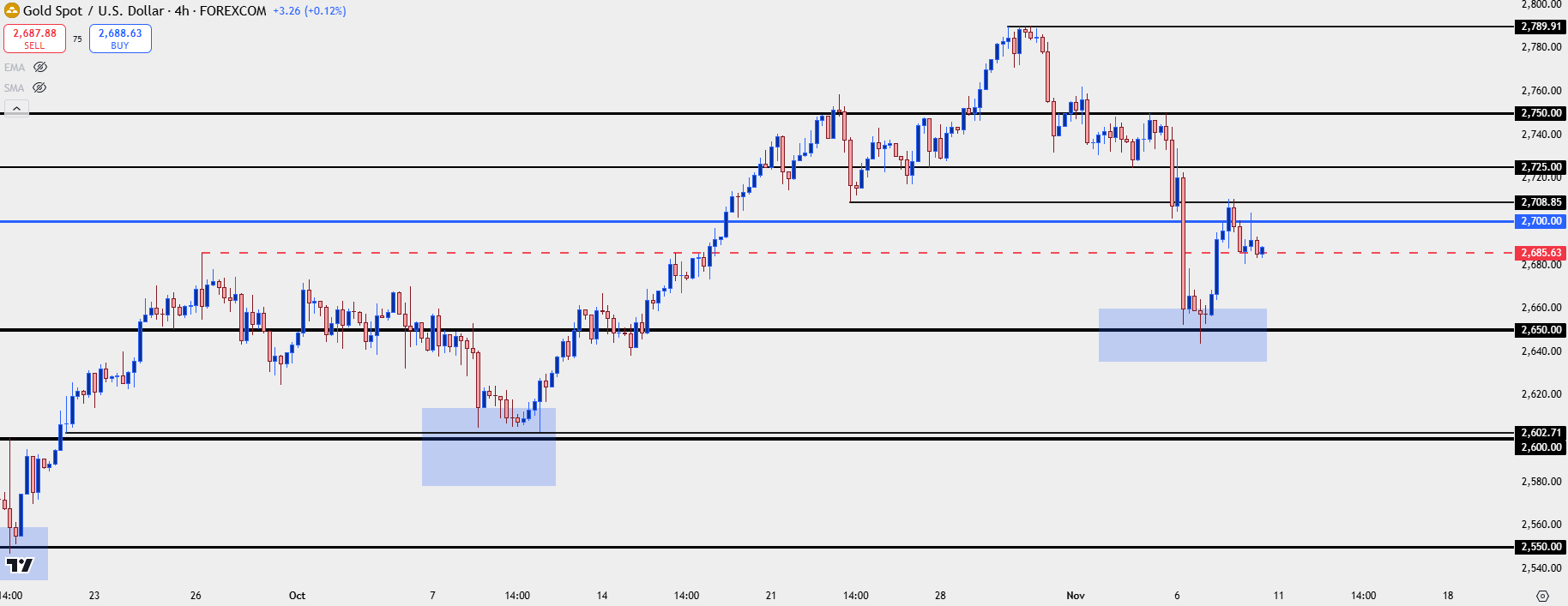 gold four hour 11824