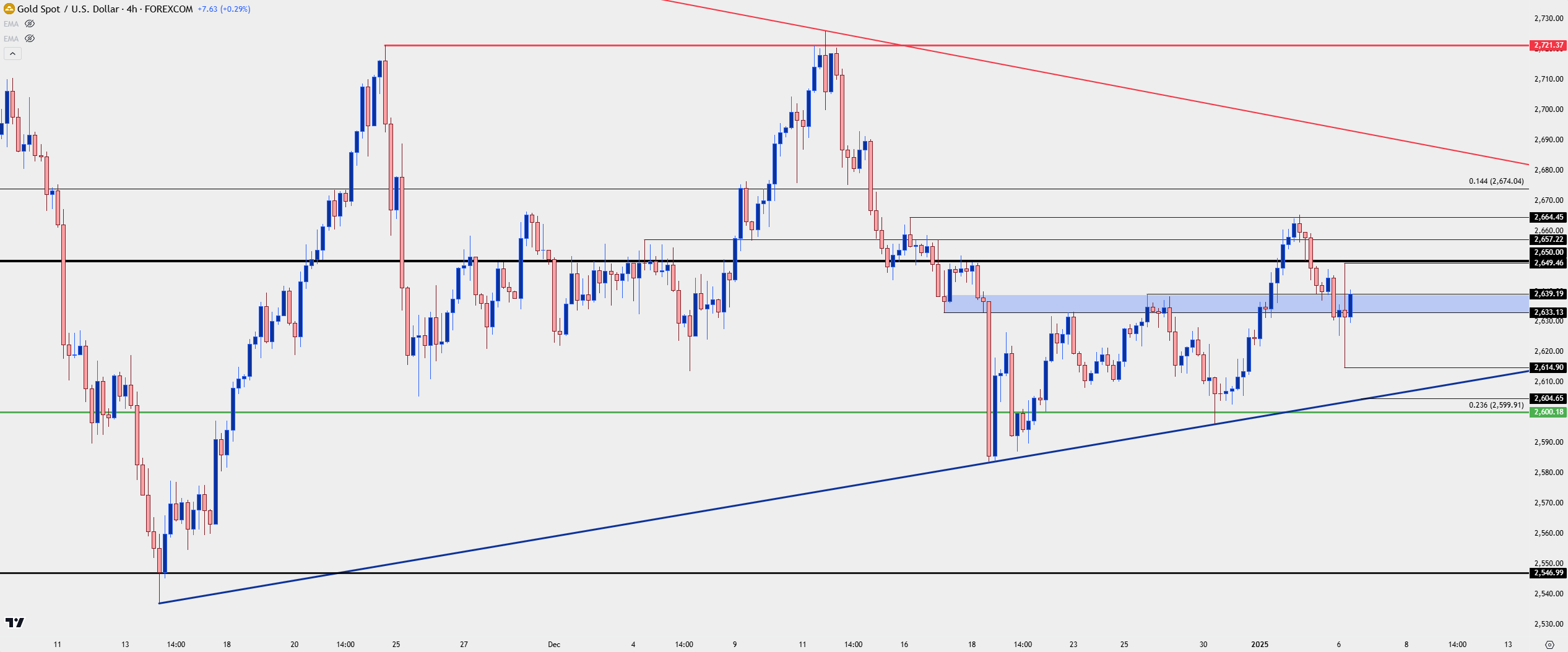 gold four hour 1525