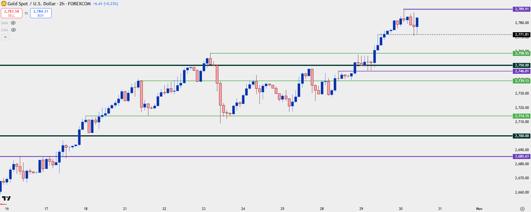 gold two hour 103024