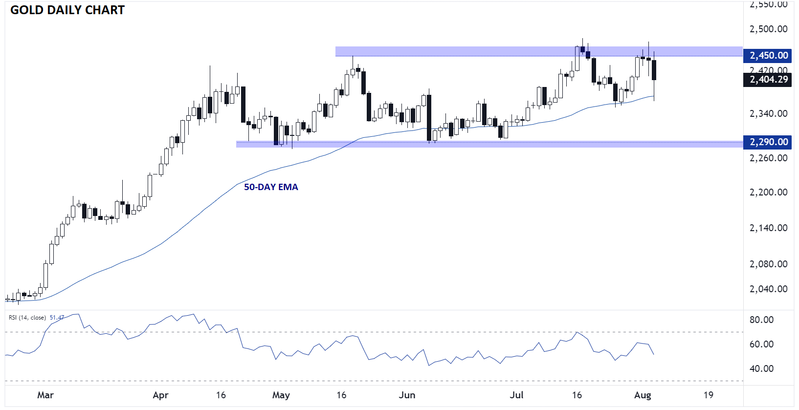 gold_CHART_TECHNICAL_ANALYSIS_XAUUSD_PRICE_08052024