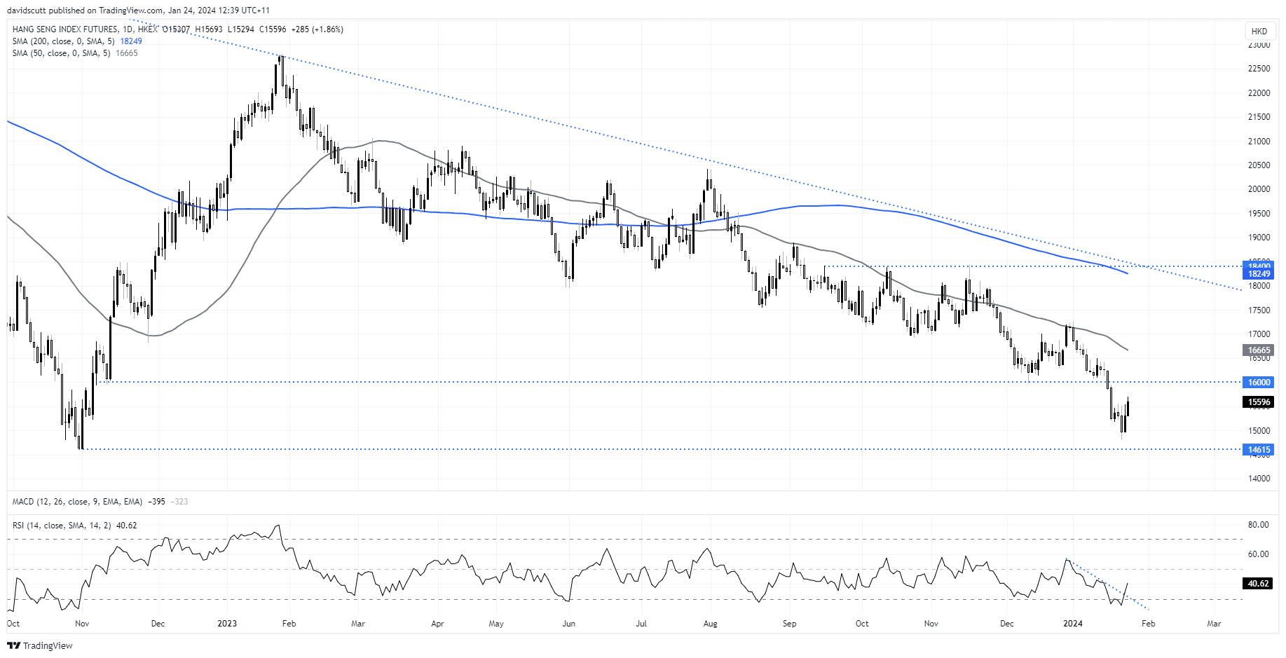 hang seng futures