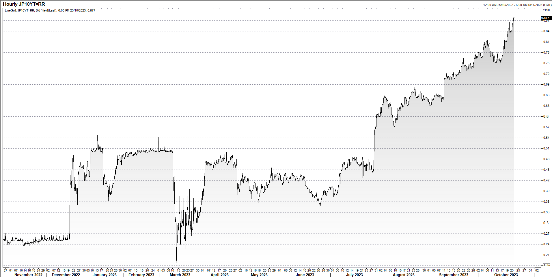 jp 10 Oct 24