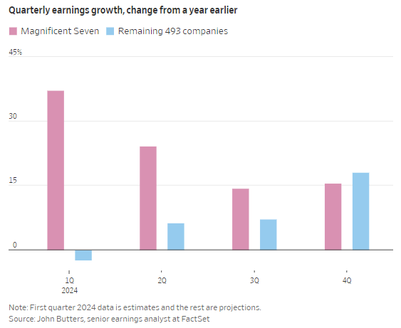 Magnificent_seven_earnings_04112024