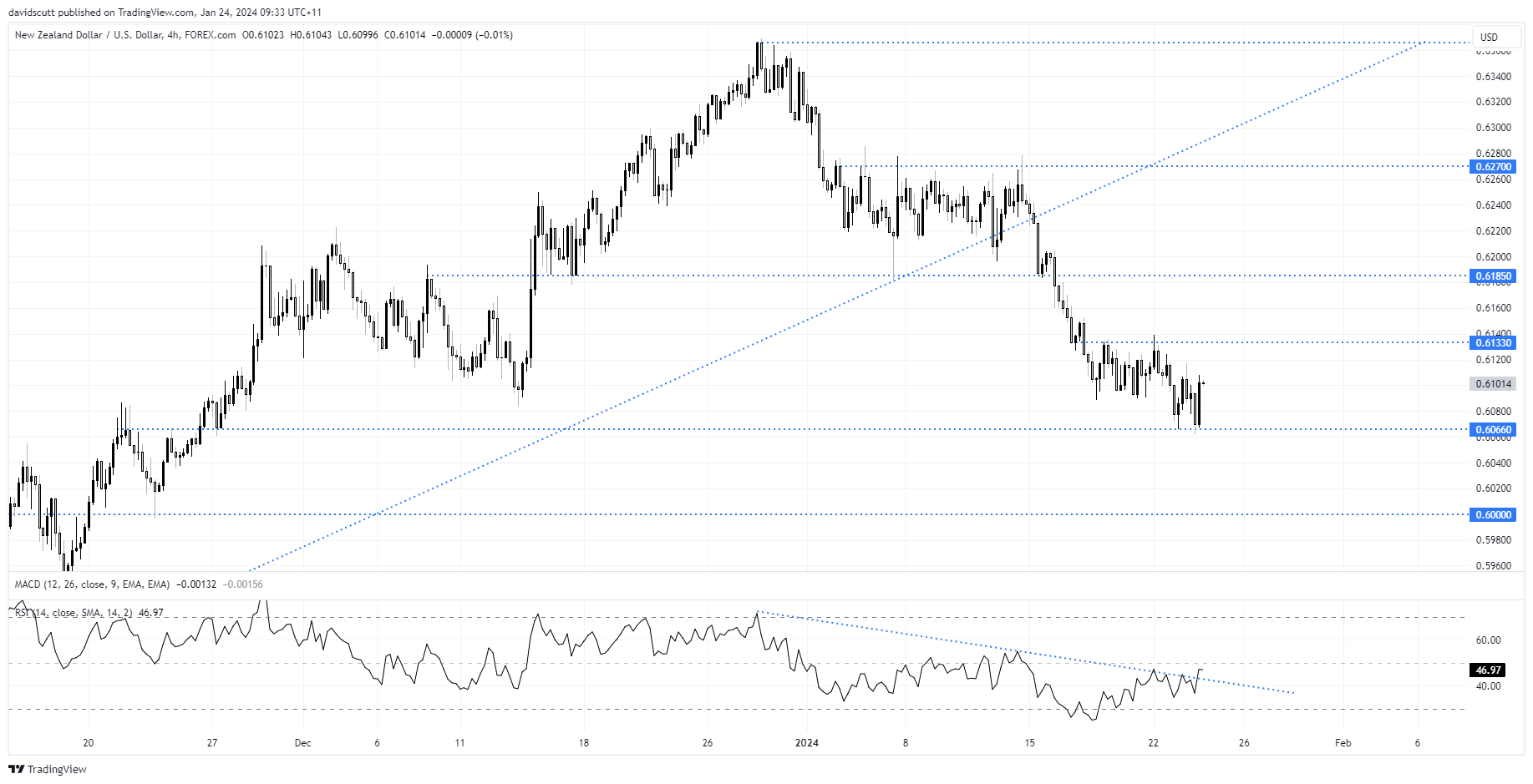 nzd Jan 24