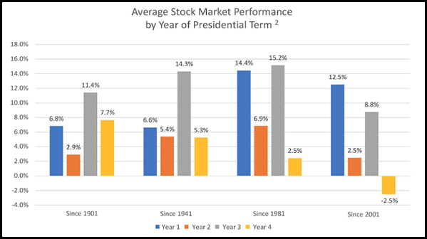 sp500_performance_by_year_over_time_09112024