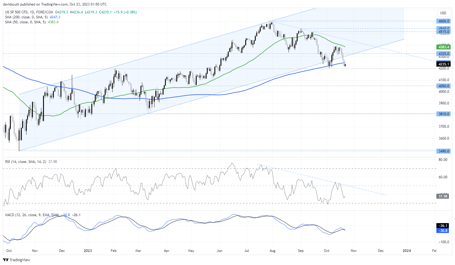 spx oct 23