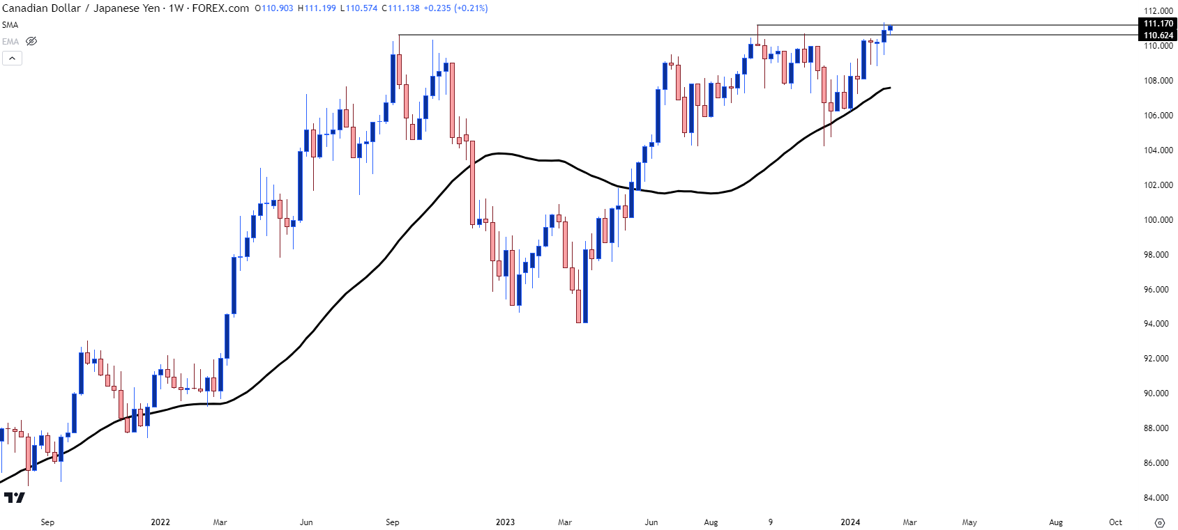 cadjpy weekly 21224