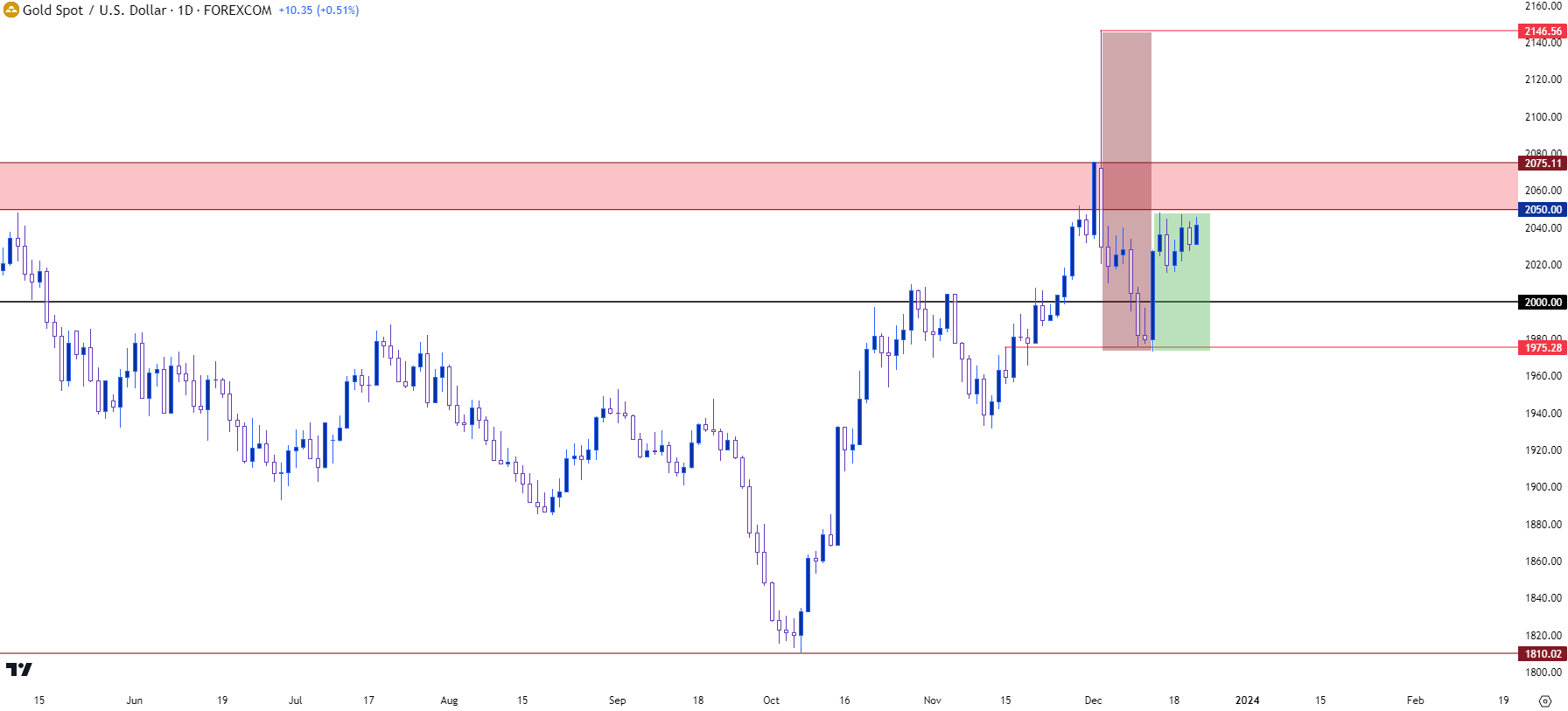 gold daily 122123 b