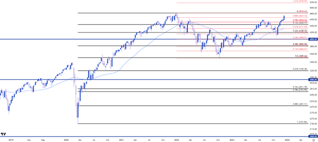 spx_SP_500_CHART_TECHNICAL_ANALYSIS12292023