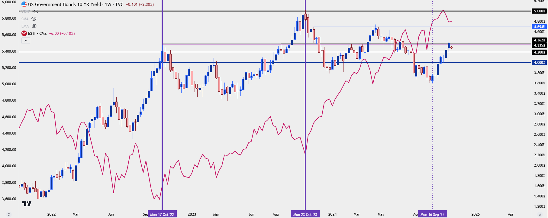 us 10 year spx 11424