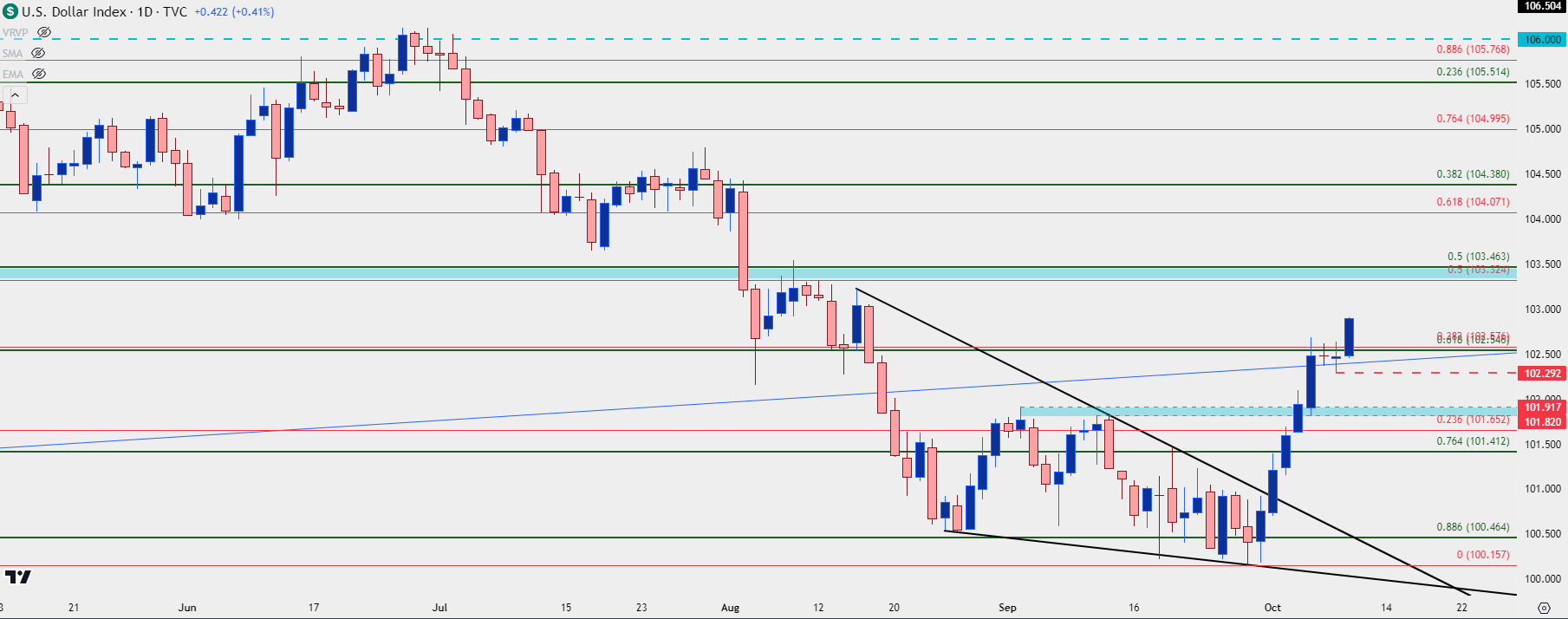 us dollar daily 10924