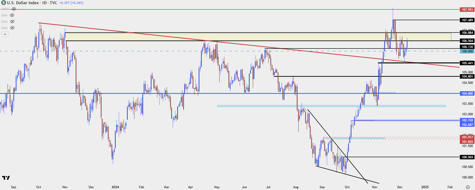 us dollar daily 121024