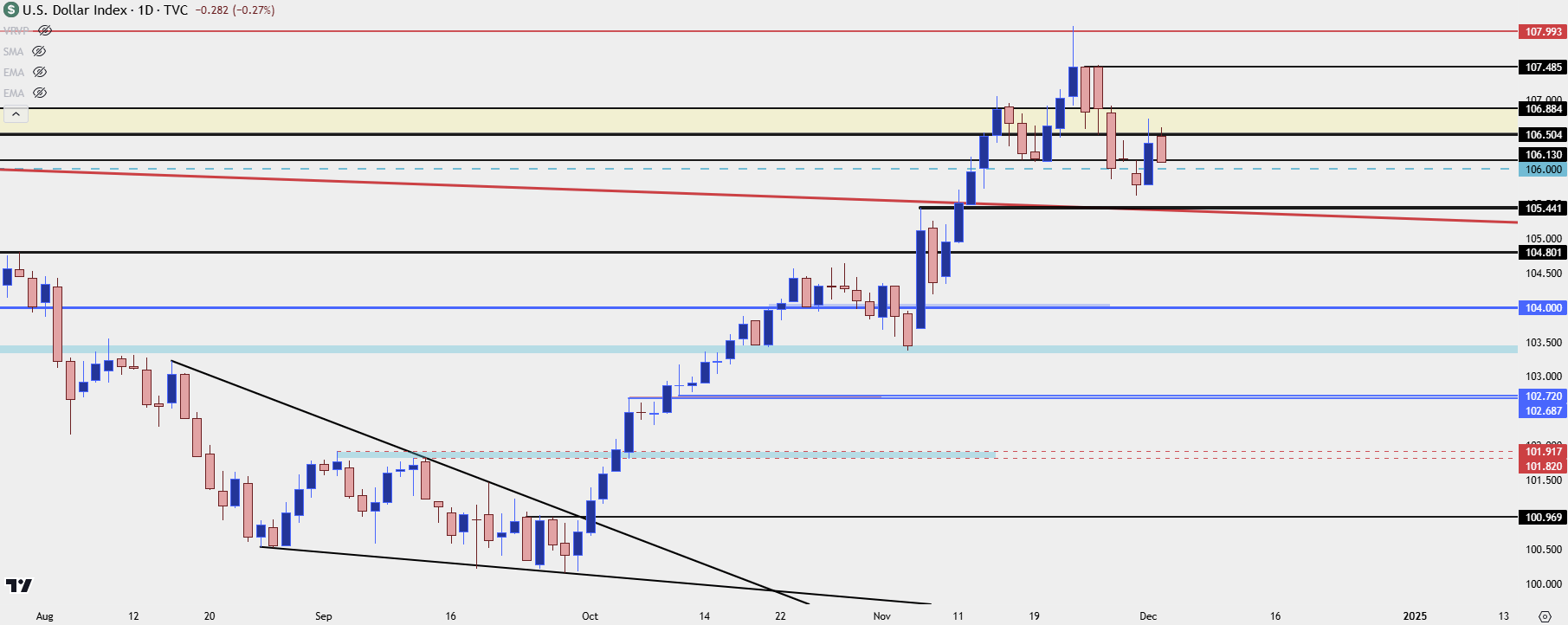 us dollar daily 12324