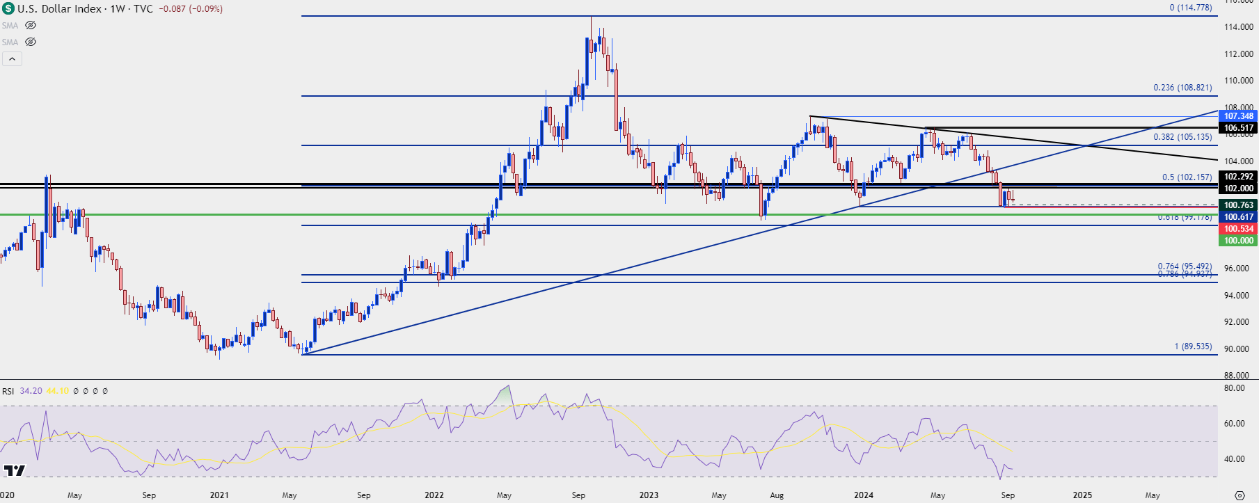 us dollar weekly 91324