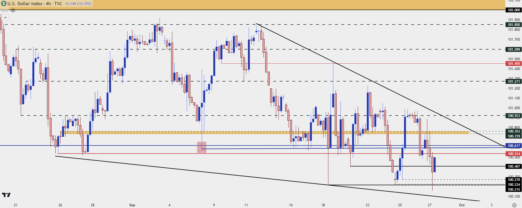 usd four hour 92724