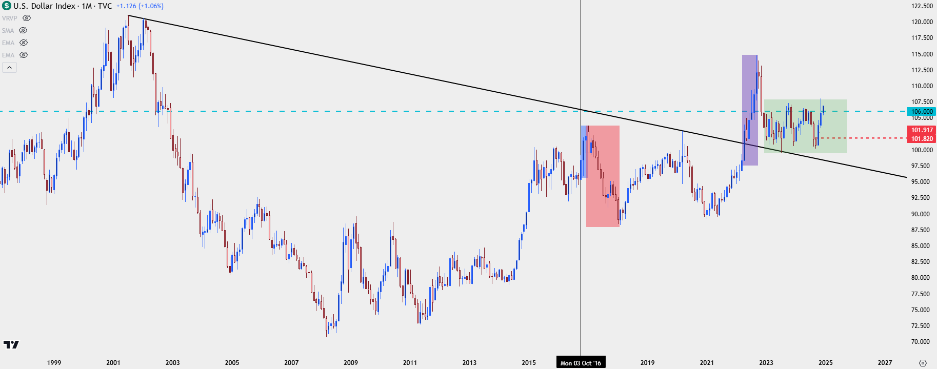 usd monthly 121224