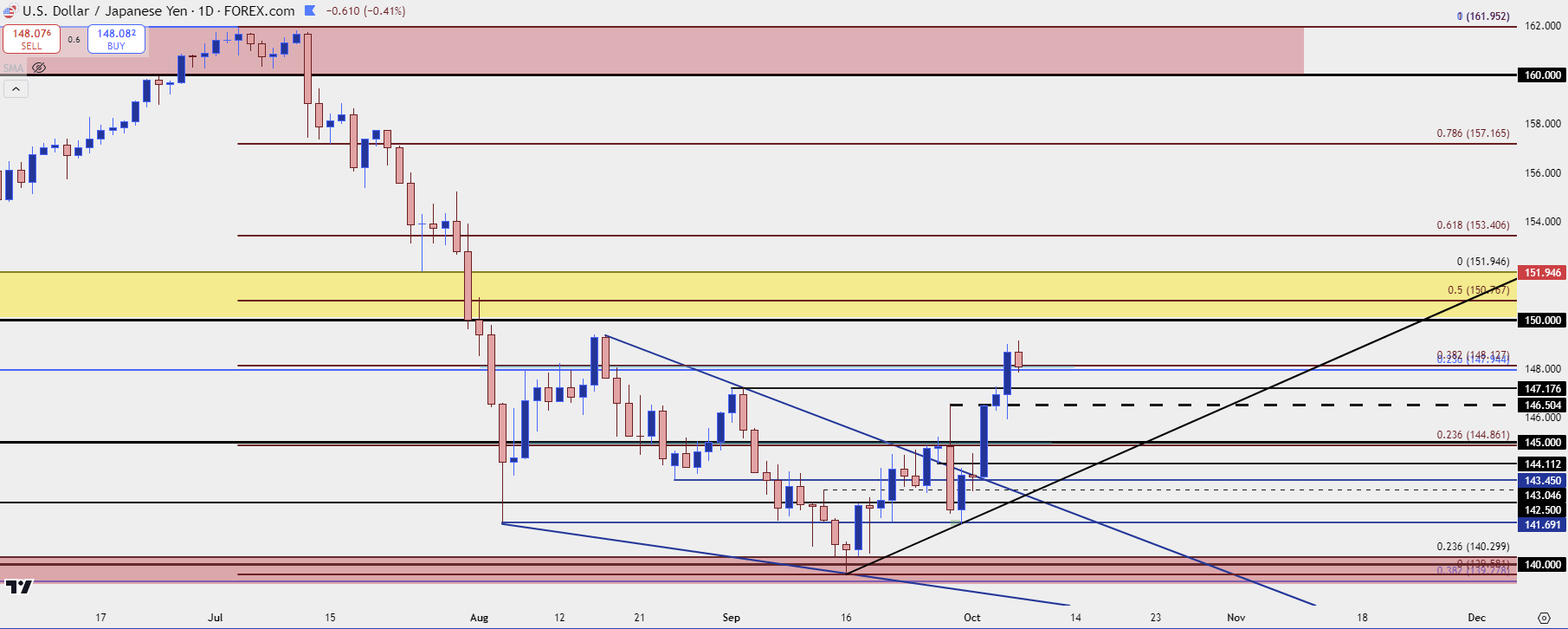 usdjpy daily 10724