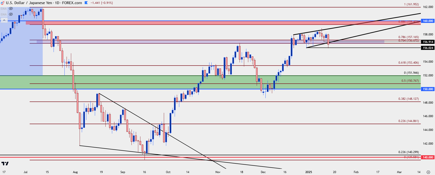 usdjpy daily 11525