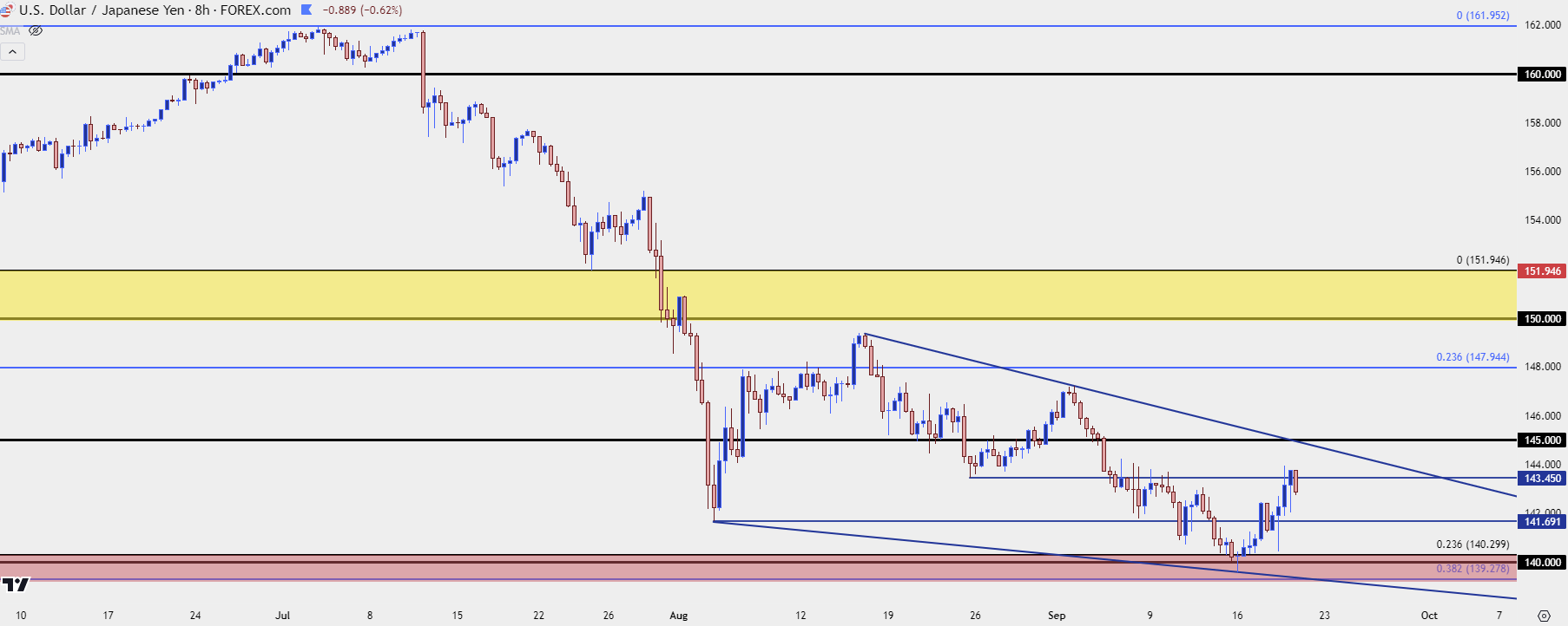 usdjpy eight hour 91924