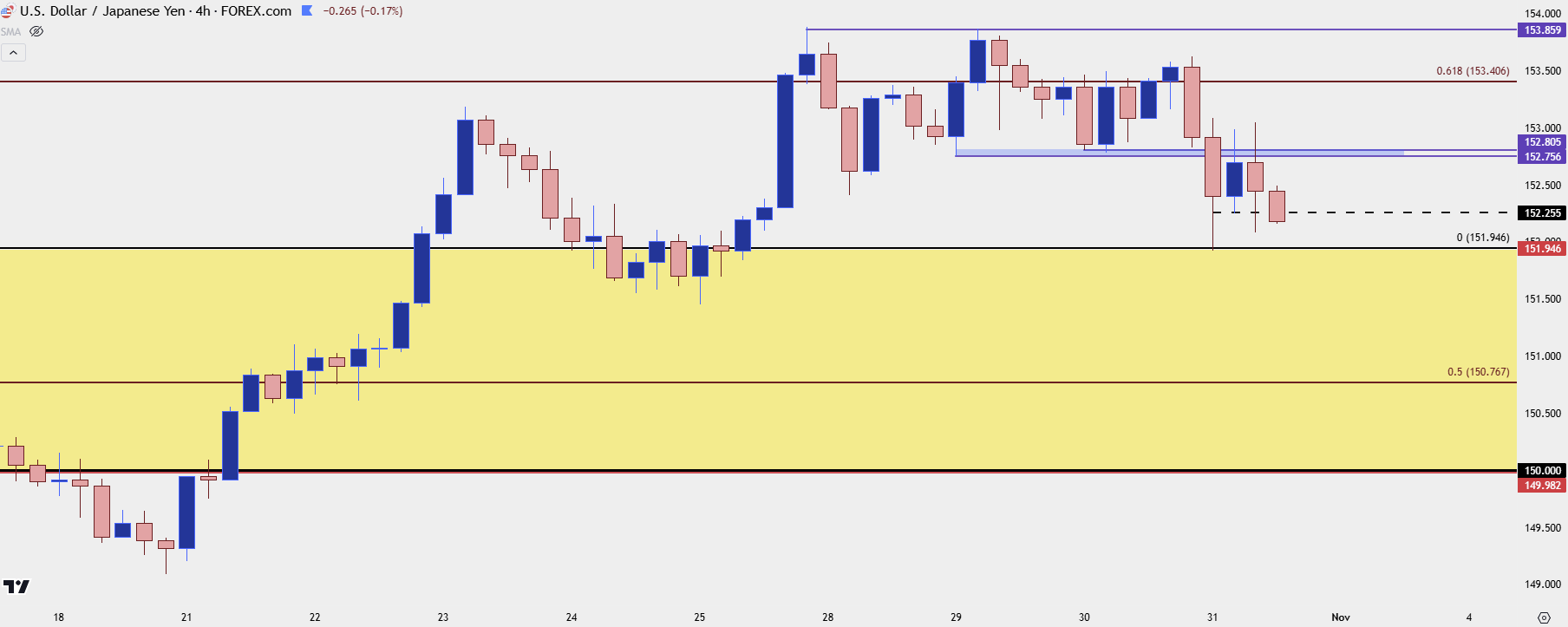 usdjpy four hour 103124