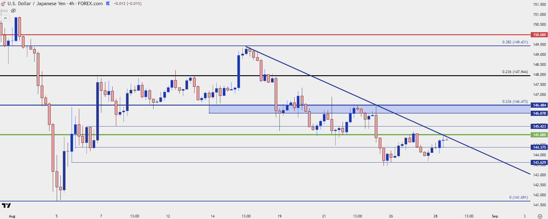 usdjpy four hour 82824 b