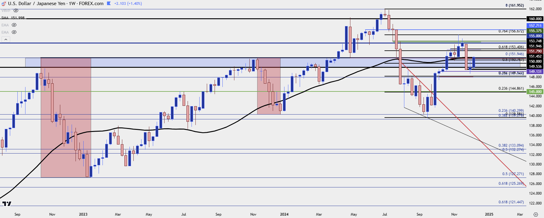 usdjpy weekly 121024