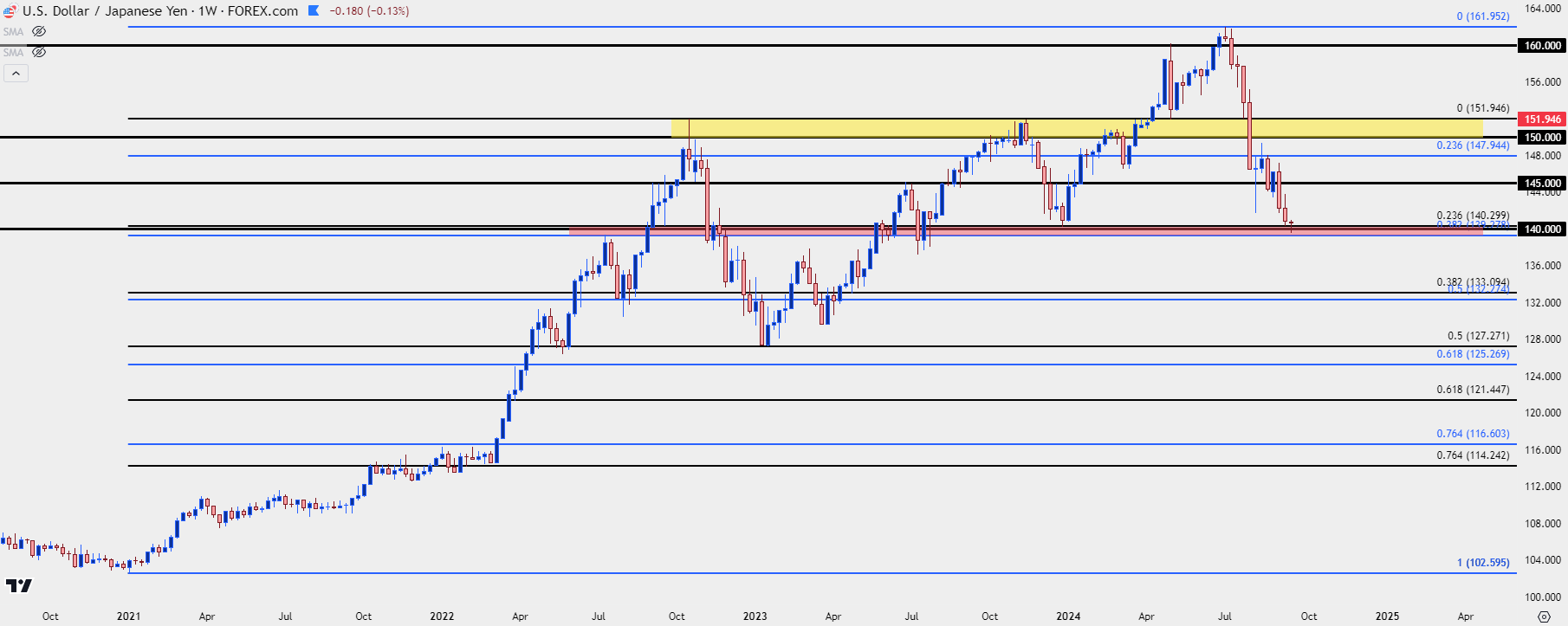 usdjpy weekly 91624