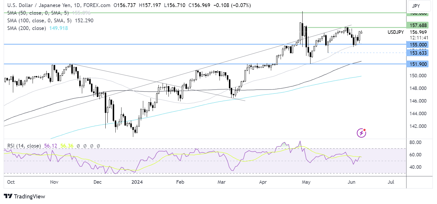 usd/jpy forecast chart