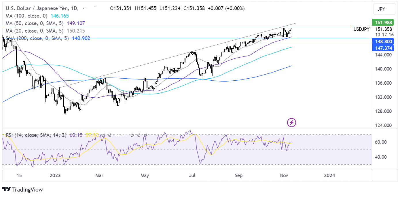 usd/jpy forecast chart