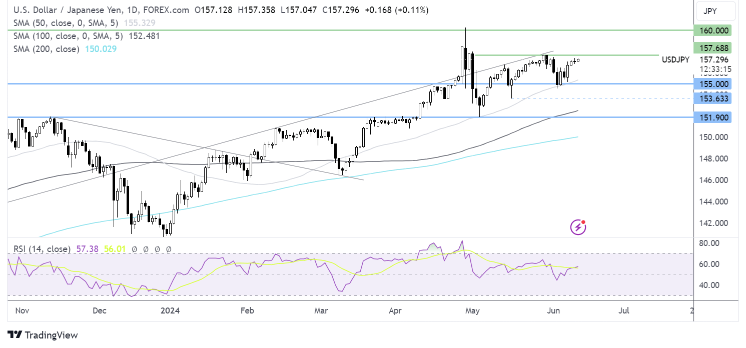 usd/jpy forecast chart