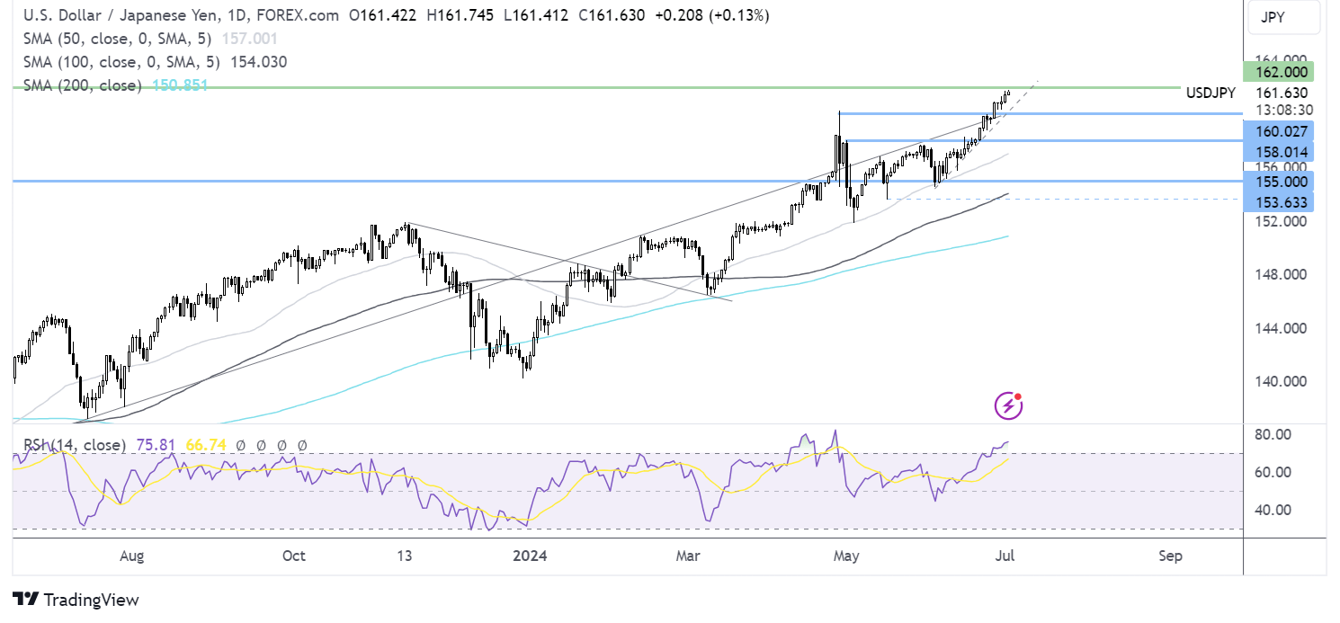 usd/jpy forecast chart