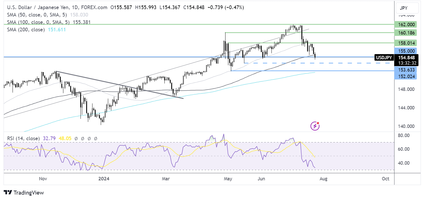 usd/jpy forecast chart