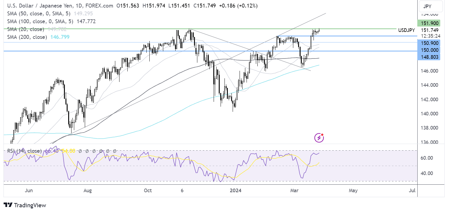 usd/jpy forecast chart