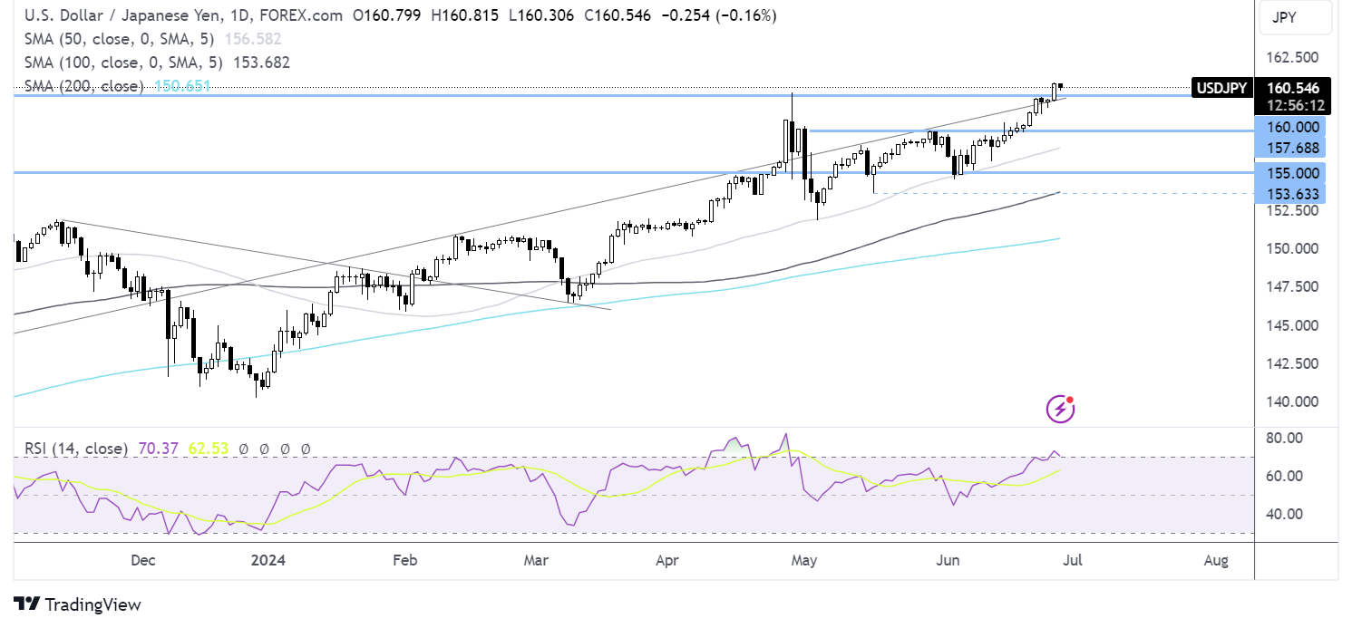 usd/jpy forecast chart