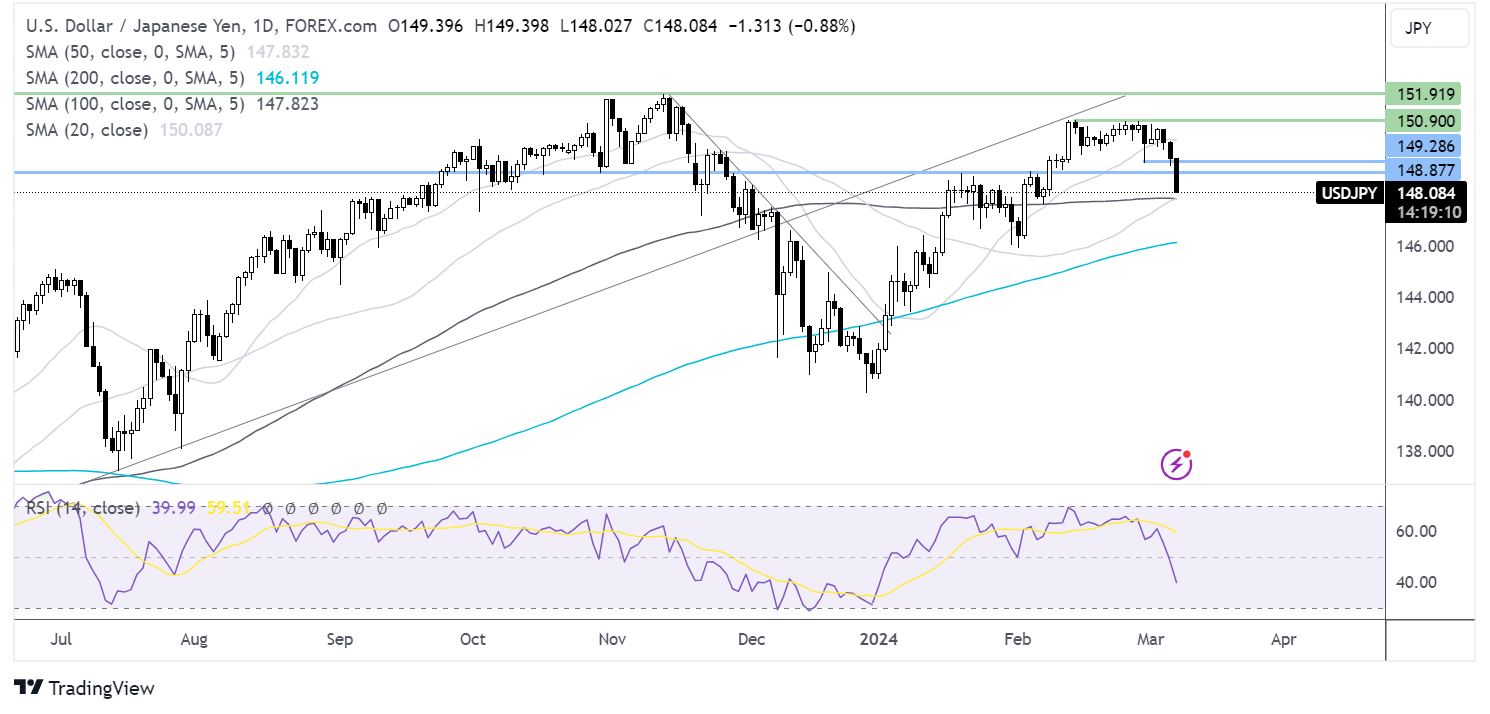 usd/jpy forecast chart