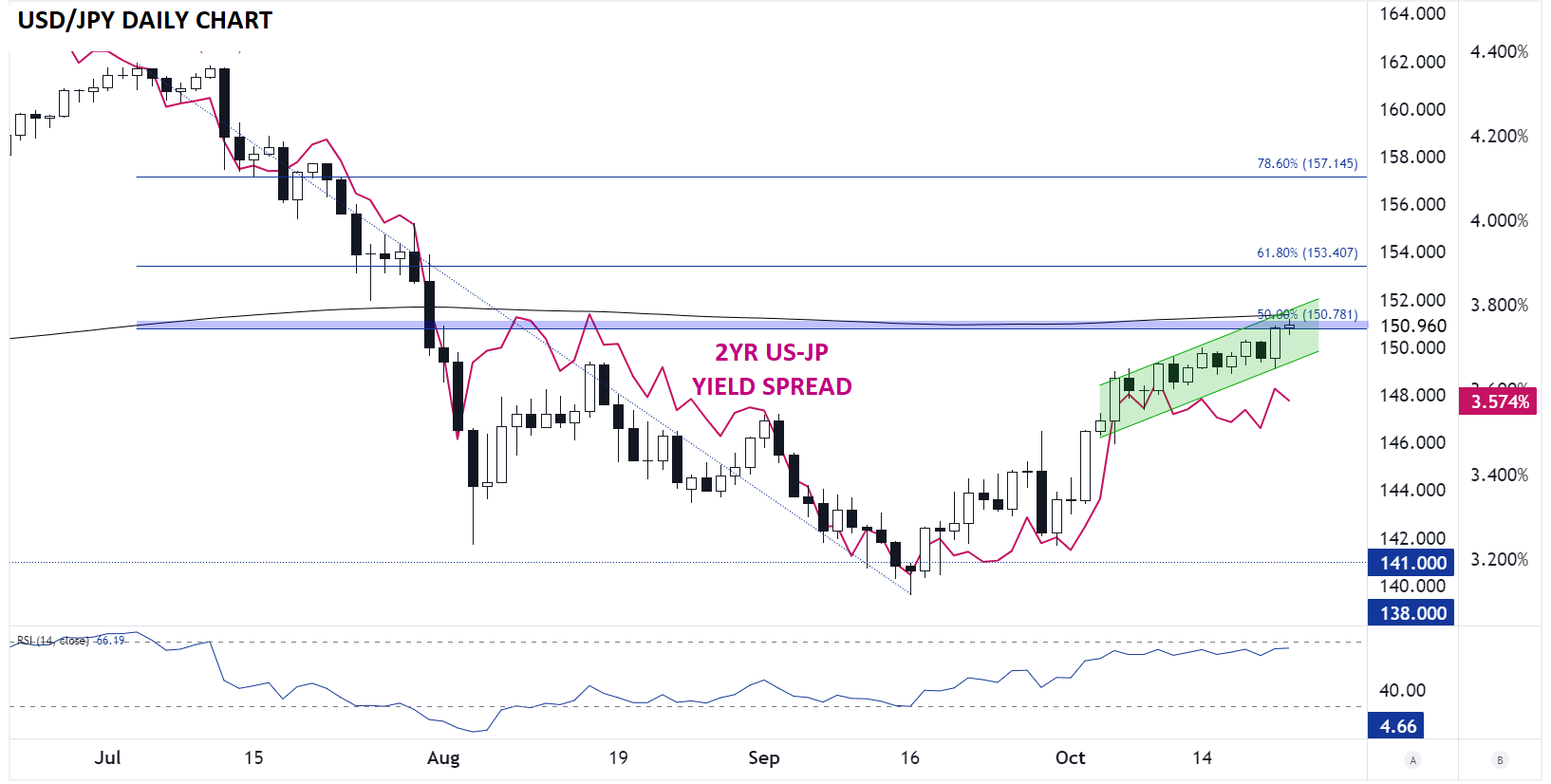 usdjpy_daily_chart_japanese_yen_technical_analysis_100222024