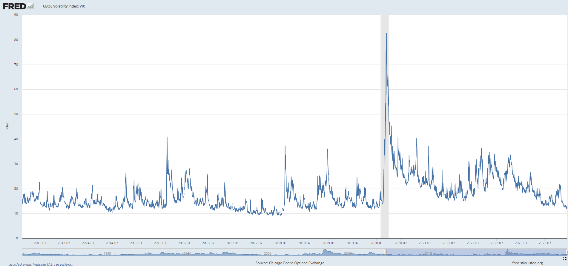 vix