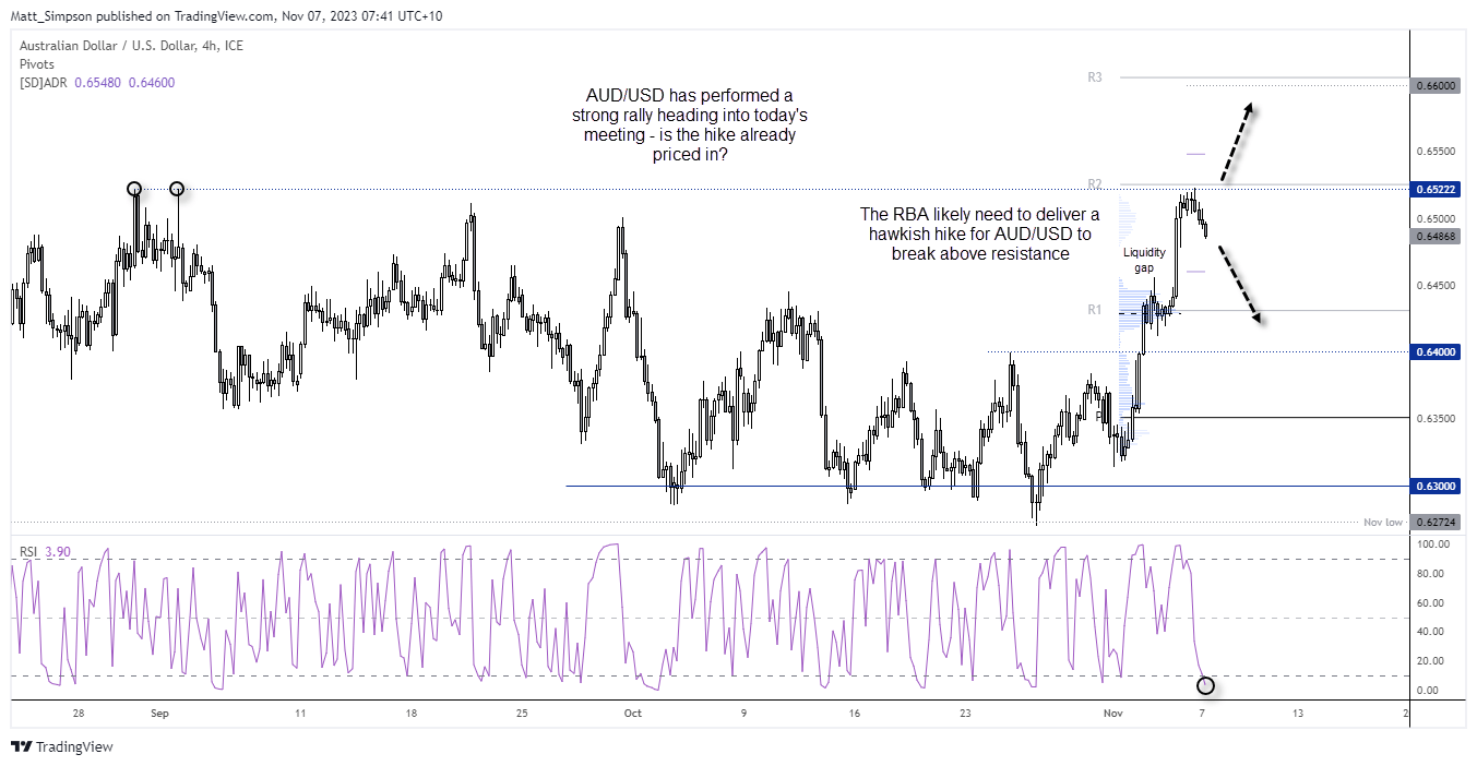 20231107audusd