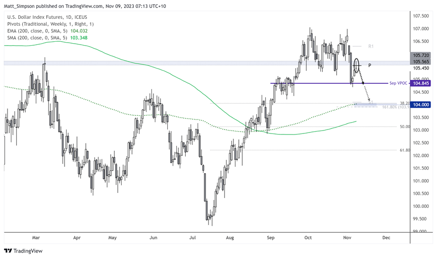 20231109usdsml